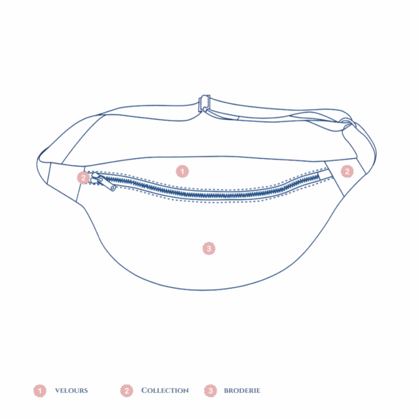 Sac banane personnalisable – Image 2