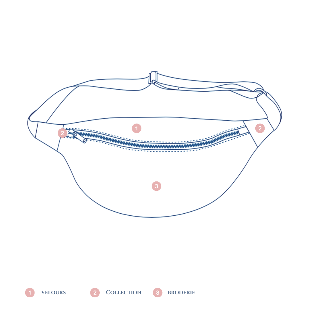 Sac banane personnalisable – Image 2