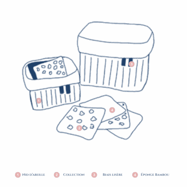 Panier et lingettes liberty personnalisable – Image 2