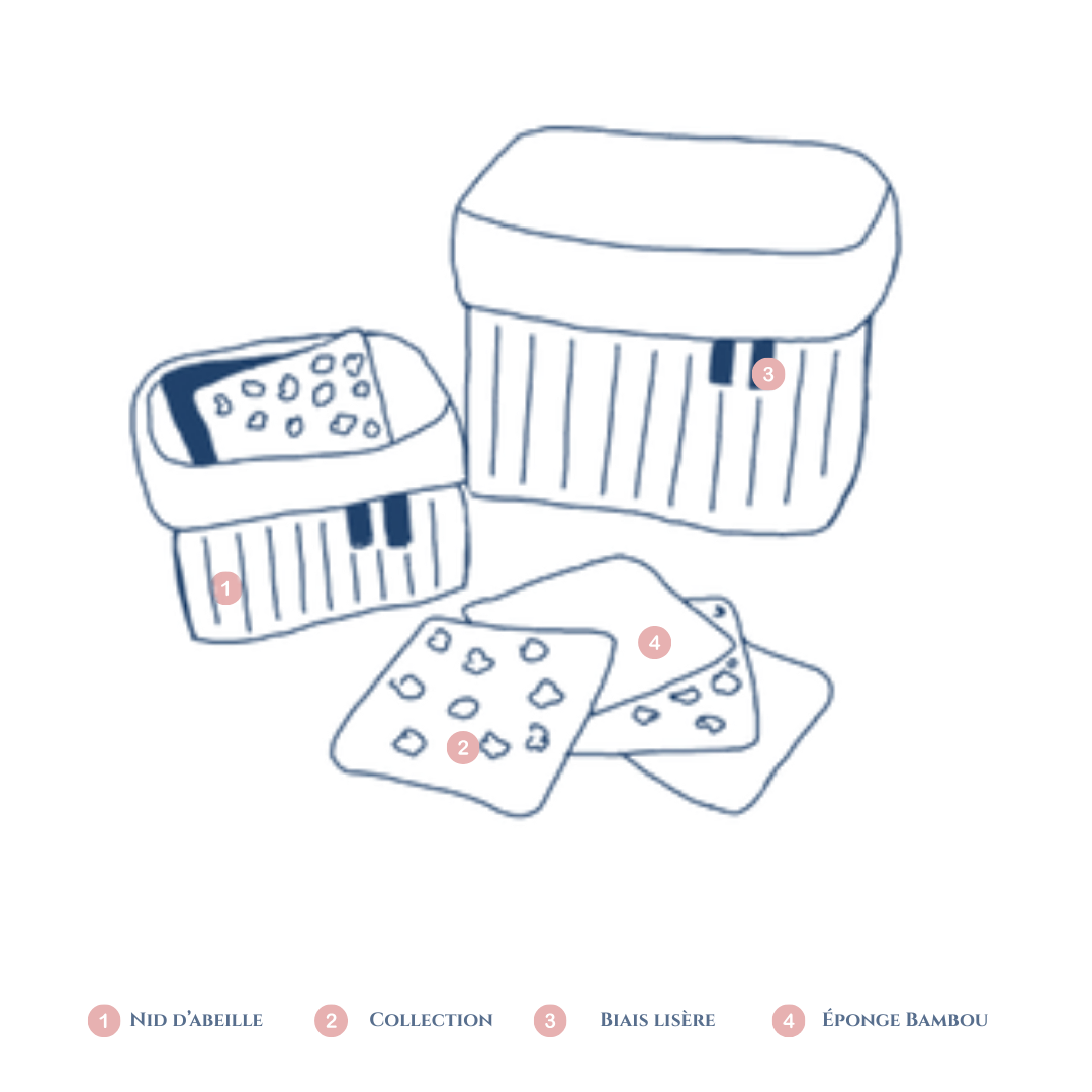 Panier et lingettes liberty personnalisable – Image 2