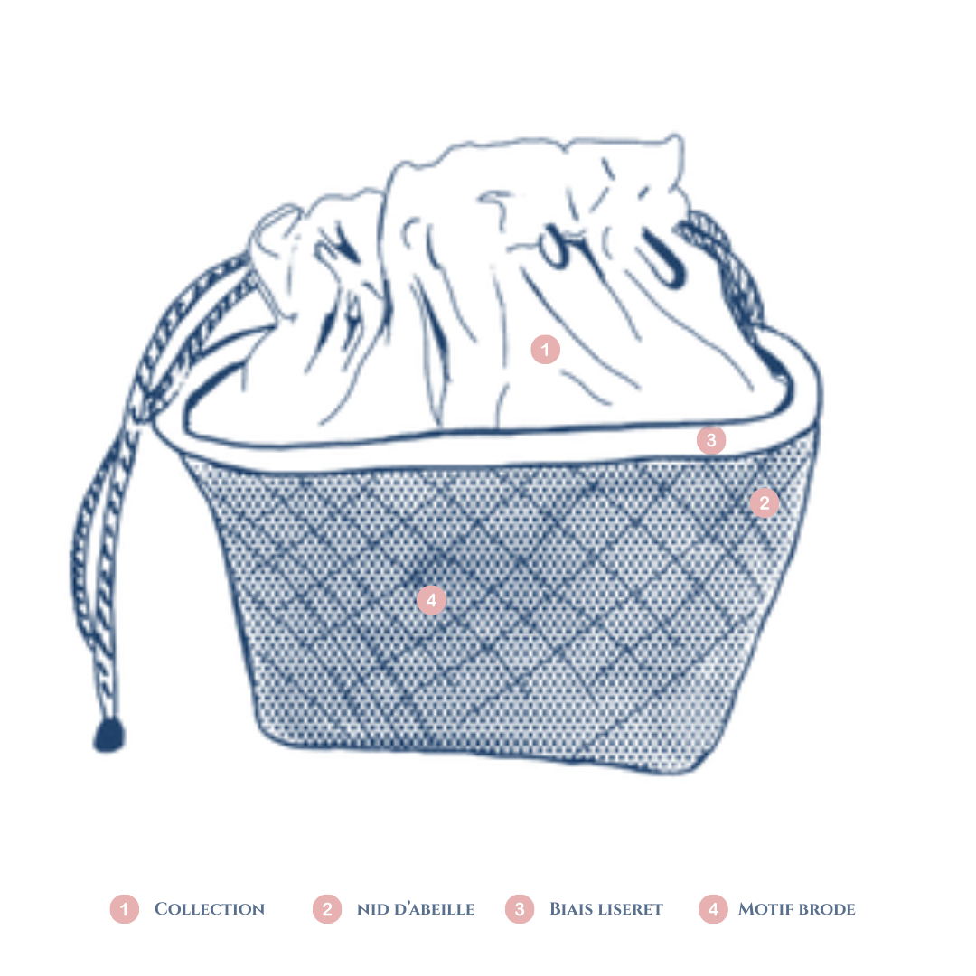 Panier nomade océan personnalisable – Image 2